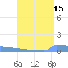 Vieques tide chart for Tuesday, August 15, 2023