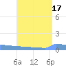 Vieques tide chart for Thursday, August 17, 2023