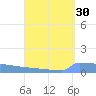Vieques tide chart for Wednesday, August 30, 2023