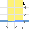 Vieques tide chart for Sunday, August 6, 2023