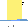 Vieques tide chart for Monday, August 7, 2023