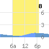 Vieques tide chart for Tuesday, August 8, 2023