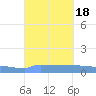Vieques tide chart for Monday, September 18, 2023