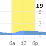 Vieques tide chart for Tuesday, September 19, 2023