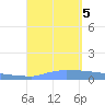 Vieques tide chart for Tuesday, September 5, 2023