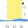 Vieques tide chart for Wednesday, September 6, 2023