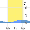 Vieques tide chart for Thursday, September 7, 2023