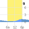 Vieques tide chart for Saturday, September 9, 2023
