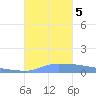 Vieques tide chart for Thursday, October 5, 2023