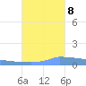 Vieques tide chart for Sunday, October 8, 2023