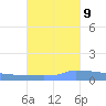 Vieques tide chart for Monday, October 9, 2023