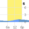 Vieques tide chart for Monday, November 6, 2023