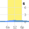 Vieques tide chart for Wednesday, December 6, 2023