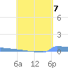 Vieques tide chart for Tuesday, May 7, 2024