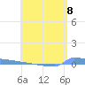 Vieques tide chart for Wednesday, May 8, 2024