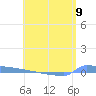 Vieques tide chart for Thursday, May 9, 2024
