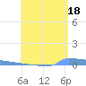 Vieques tide chart for Tuesday, June 18, 2024