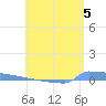 Vieques tide chart for Wednesday, June 5, 2024