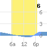 Vieques tide chart for Thursday, June 6, 2024