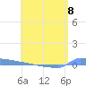 Vieques tide chart for Saturday, June 8, 2024