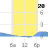 Vieques tide chart for Saturday, July 20, 2024
