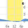 Vieques tide chart for Saturday, July 6, 2024