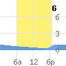 Vieques tide chart for Tuesday, August 6, 2024