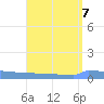 Vieques tide chart for Wednesday, August 7, 2024