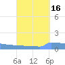 Vieques tide chart for Monday, September 16, 2024
