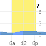 Vieques tide chart for Saturday, September 7, 2024