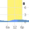 Vieques tide chart for Sunday, September 8, 2024