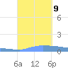 Vieques tide chart for Monday, September 9, 2024