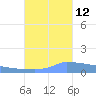 Vieques tide chart for Saturday, October 12, 2024