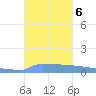 Vieques tide chart for Sunday, October 6, 2024
