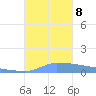 Vieques tide chart for Friday, November 8, 2024