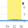Vieques tide chart for Monday, December 9, 2024