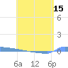 Vieques tide chart for Thursday, May 15, 2025