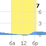 Vieques tide chart for Saturday, June 7, 2025