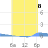 Vieques tide chart for Sunday, June 8, 2025