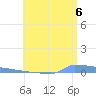 Vieques tide chart for Sunday, July 6, 2025