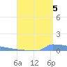 Vieques tide chart for Tuesday, August 5, 2025
