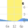 Vieques tide chart for Wednesday, August 6, 2025