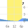 Vieques tide chart for Thursday, August 7, 2025