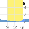 Vieques tide chart for Saturday, August 9, 2025