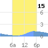 Vieques tide chart for Monday, September 15, 2025