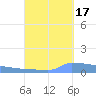 Vieques tide chart for Wednesday, September 17, 2025