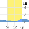 Vieques tide chart for Thursday, September 18, 2025