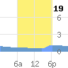 Vieques tide chart for Friday, September 19, 2025