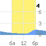 Vieques tide chart for Thursday, September 4, 2025