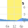 Vieques tide chart for Friday, September 5, 2025